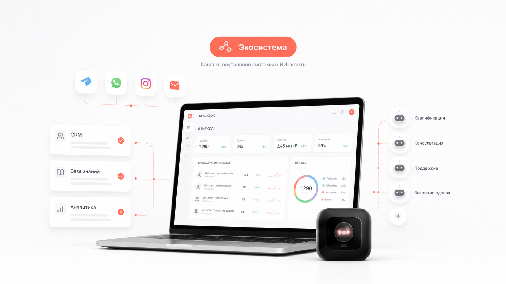 BLACKBOX Custom: каналы, внутренние системы и ИИ-агенты