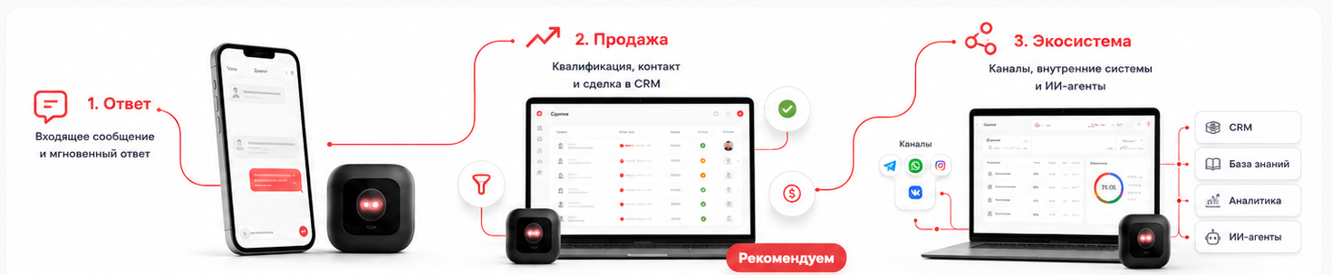 BLACKBOX: от мгновенного ответа к продаже и экосистеме интеграций